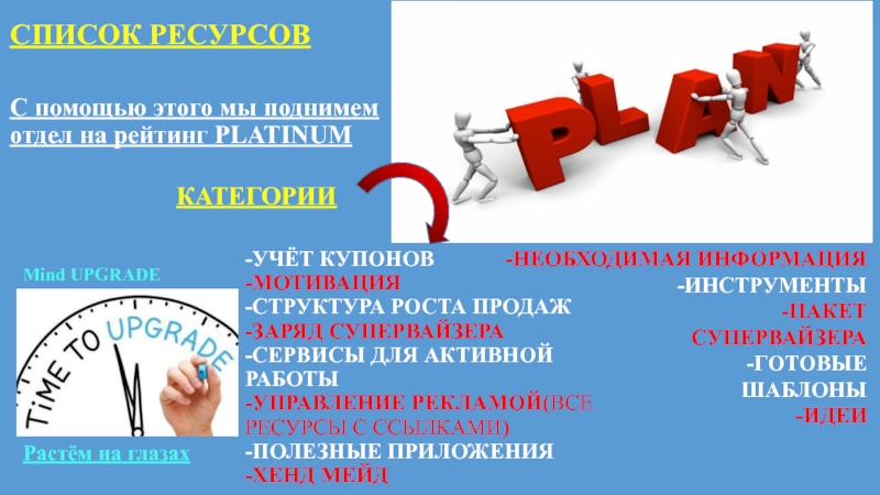 Список ресурсов. Управление промо. Купоны с мотивацией. Купоны стимулирования примеры.