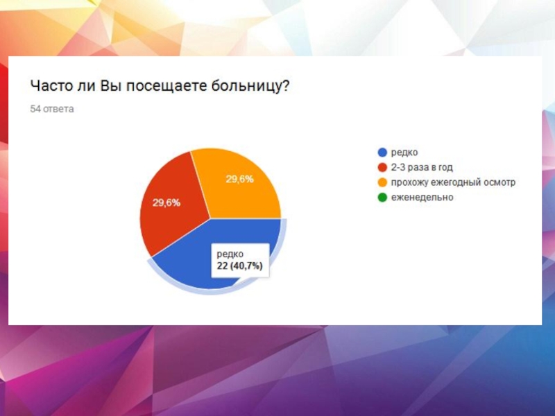 Исследование образа