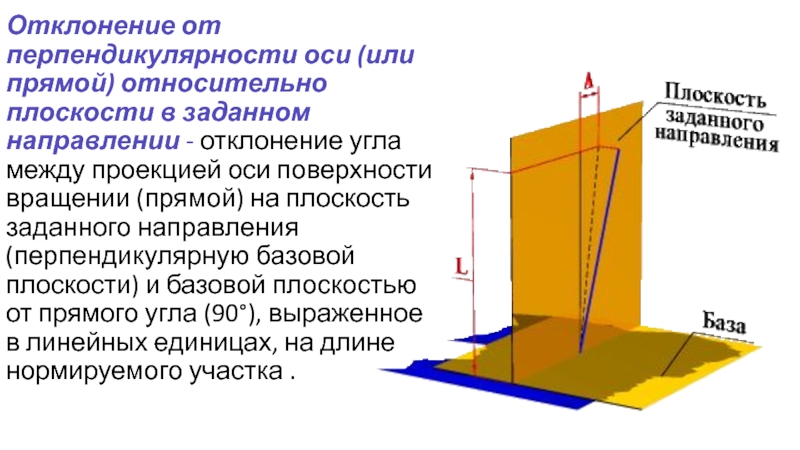 Отклонение это. Отклонение от перпендикулярности плоскостей. Допуск перпендикулярности относительно оси. Допуск перпендикулярности оси плоскости. Отклонение от перпендикулярности оси.