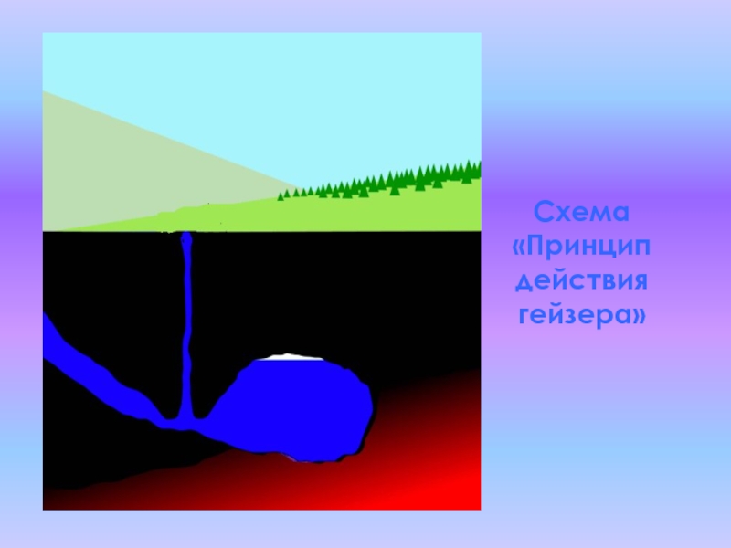 Строение гейзера картинки