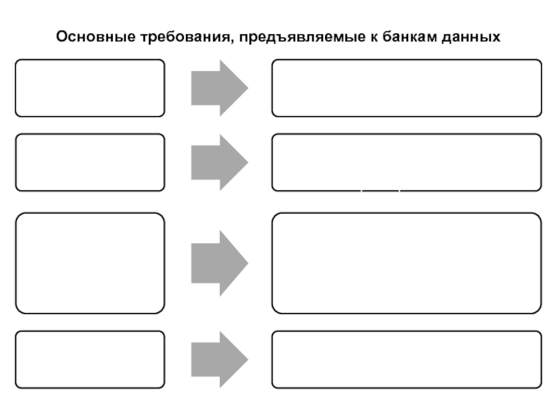 Банк данных истории. Требования предъявляемые к банку или БД. Основные требования, предъявляемые к БД. Основные требования предъявляемые к базе данных. Банка данных рисунок.