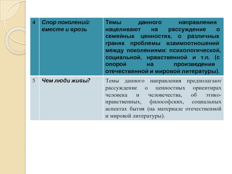 Спор поколений сочинение. Конфликт поколений вместе и врозь. Спор поколений. Спор поколений вместе и врозь произведения. Спор поколений вместе и врозь Аргументы из литературы.