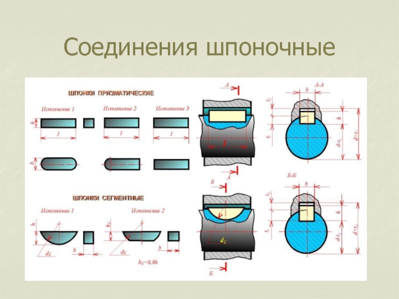 Шпонка призматическая на чертеже