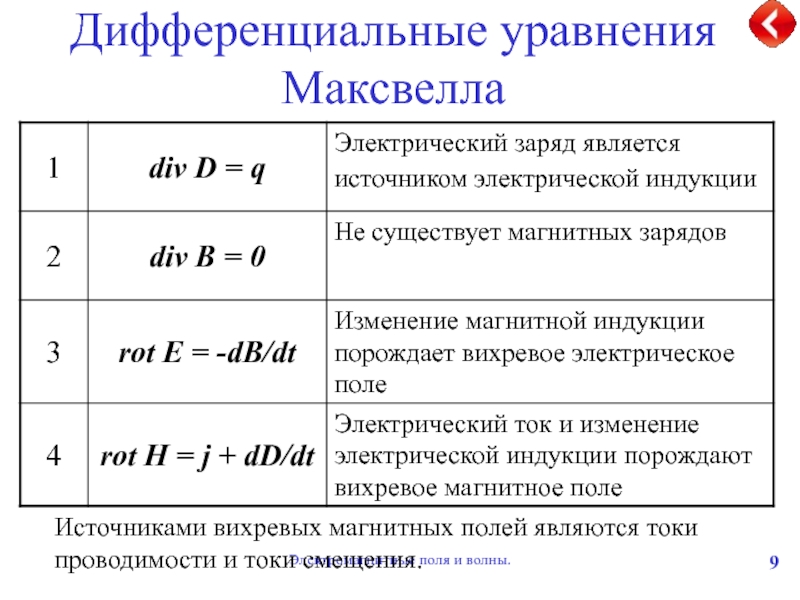 Уравнение электрического поля. Уравнения Максвелла для электромагнитного поля. Уравнение Максвелла для электромагнитного поля в дифференциальной. Уравнения Максвелла в дифференциальной форме. Уравнение Максвелла формула.