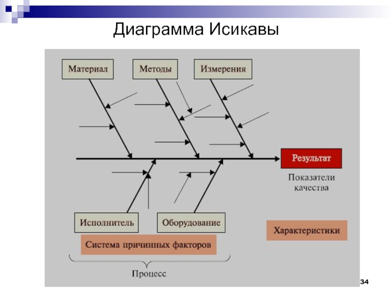 Построение диаграммы исикавы онлайн