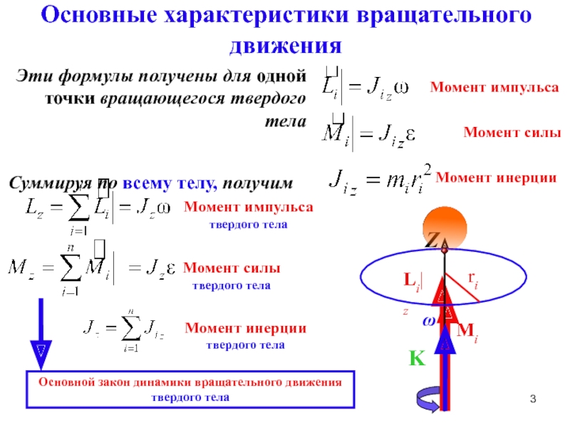 Кинетические характеристики вращательного движения. Момент импульса и момент инерции. Формула основного закона динамики вращательного движения.