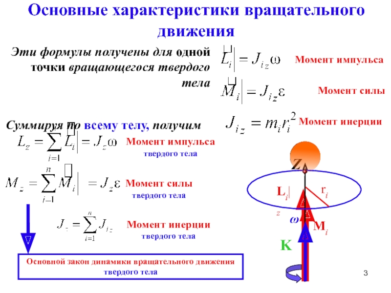 Вращательное движение твердого тела