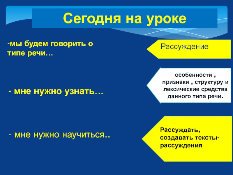 Значить доказывать. Тип речи рассуждение. Сегодня на уроке мы. Что значит рассуждать. Рассуждать значит доказывать.