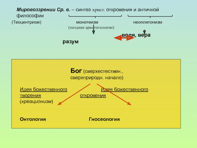 Реферат: Аристотель, как систематизатор античной философии