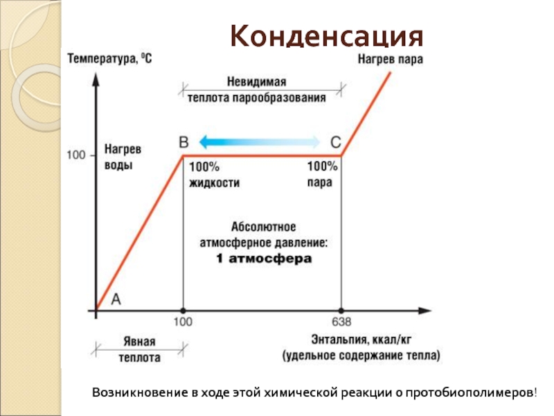 Нагрев пара. Диаграмма нагрева воды. Нагрев воды график нагревания воды. График нагревания и испарения воды. Нагрев воды до 100 градусов график.