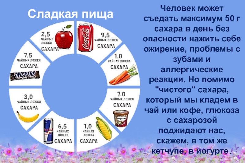 Здоровое питание – активное долголетие Сладкая пищаЧеловек может съедать максимум 50 г сахара в день без Сладкая пищаЧеловек может съедать максимум 50 г сахара в день без опасности нажить себе ожирение, проблемы с