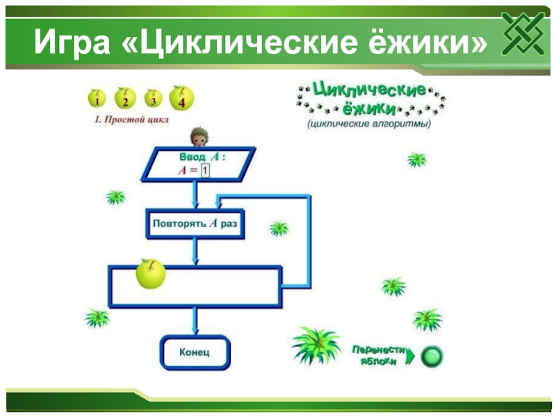 Схема игрового цикла