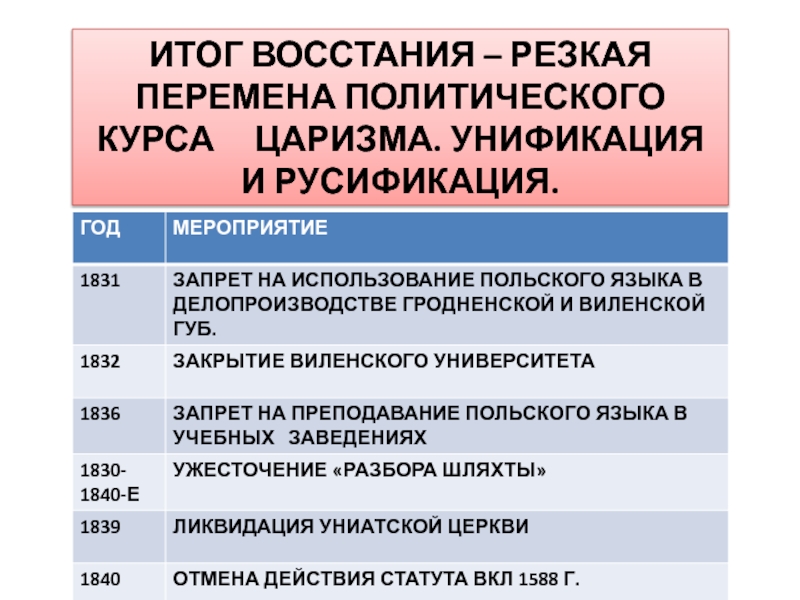 Политический курс. Государственные посты политический курс.