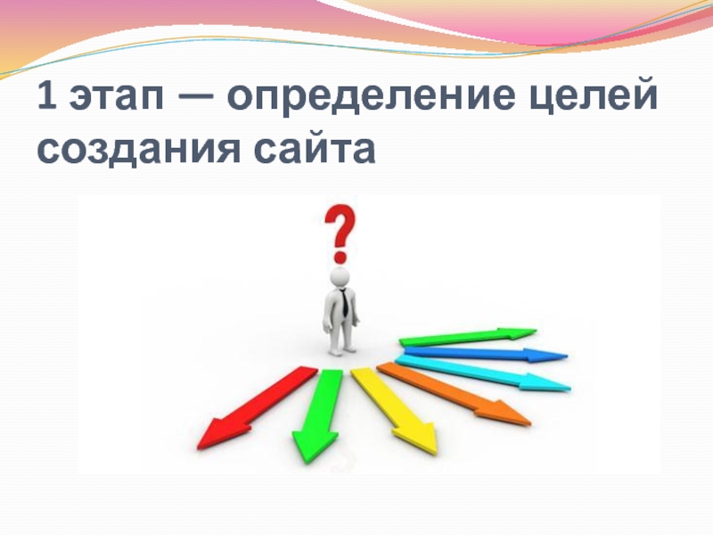 Этапы определения целей. 1 Этап- определение целей. Определение целей создания сайта. Как определить цель сайта. 23 Шага создания сайта.