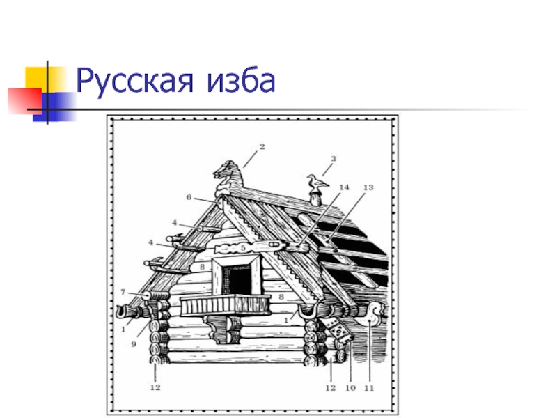 Изба схема. Изба снаружи рисунок. Схема русской избы.