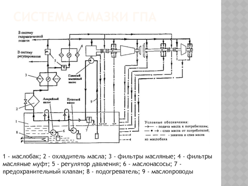 Гтк 25ир чертеж