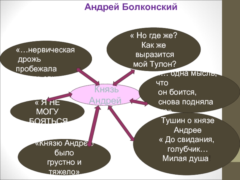 Любовные линии война и мир схема