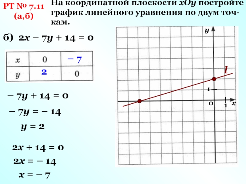 Графиком линейного уравнения является прямая. График линейного уравнения с двумя переменными 7 класс. График линейного уравнения с 2 переменными. График уравнения с двумя переменными 7 класс. Графики линейных уравнений с двумя переменными 7 класс.