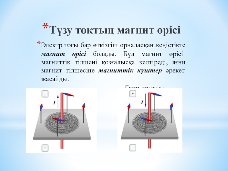 Электр құбылысы 3 сынып