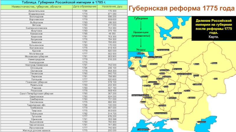 Губернская реформа екатерины 2 карта