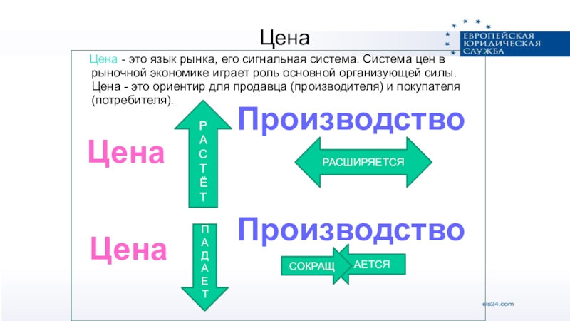 Деньги язык рынка презентация