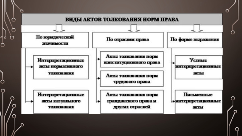 Интерпретационный акт образец