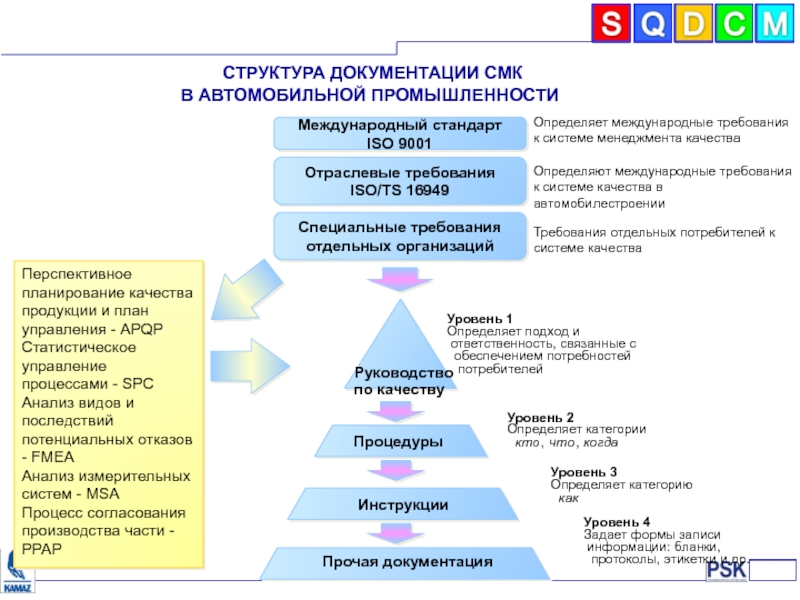 Документом описывающим применение смк к конкретной продукции проекту или контракту является