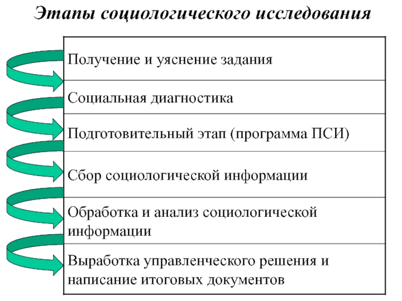 Социальный анализ проекта это