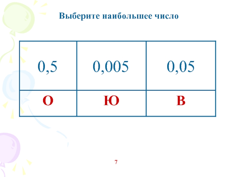 5 от числа 70. 70 Натуральных чисел. Число 70кратноечисла10?.