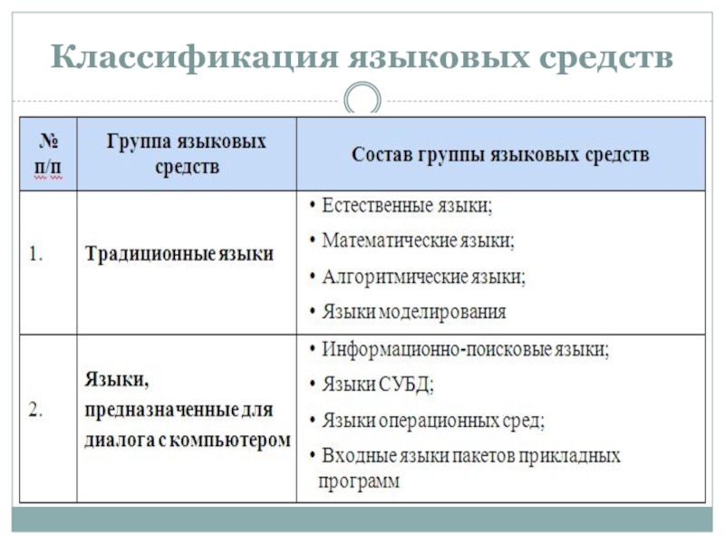 Использование языковых средств. Классификация языковых средств. Лингвистические методы классификация. Языковые средства классификация. Классификация лингвистических методов.