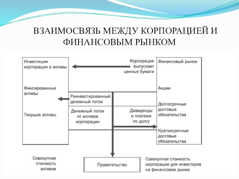 Виды финансовых рынков презентация