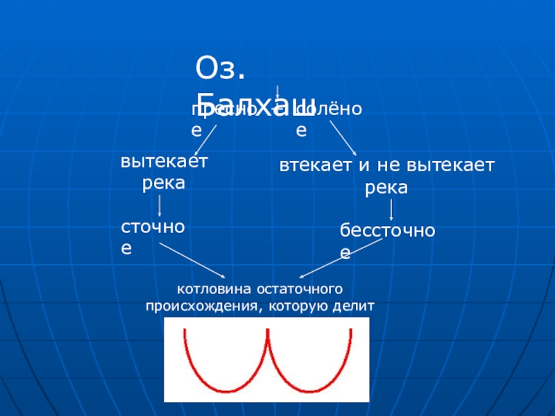 Балхаш сточное или бессточное. Кулундинское озеро сточное или бессточное.