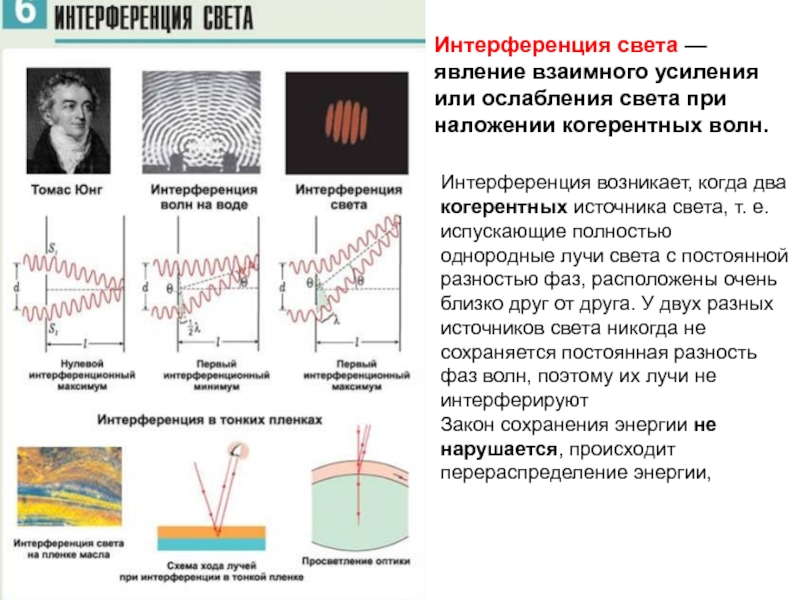 Проект интерференция света