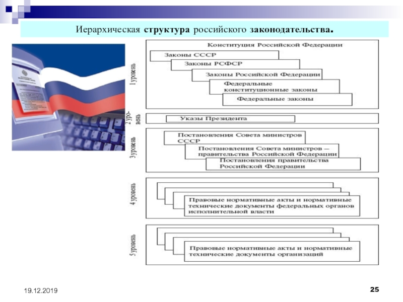 В каком случае изменится иерархическая структура оглавления документа ms word