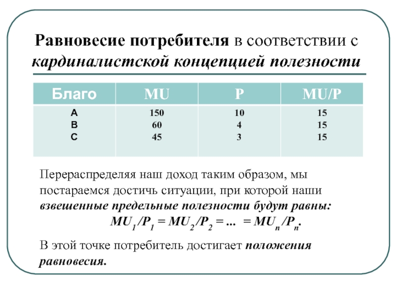 Равновесие потребителя. Равновесие потребителя в теории кардиналистов. Равновесие потребителя в ординалистской теории. Условия равновесия потребителя в кардиналистской концепции. Равновесие потребителя в кардиналистской теории полезности.