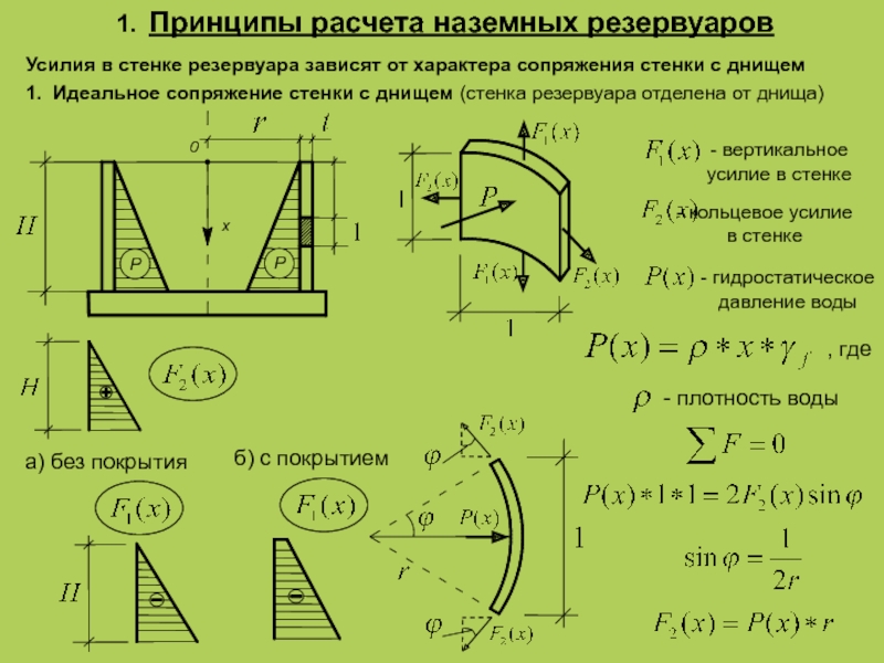 Принцип расчета. Нагрузки от жидкости на стенки резервуара. Расчетная схема цилиндрического резервуара. Расчет толщины стенки вертикального резервуара. Расчет прямоугольных резервуаров на прочность.