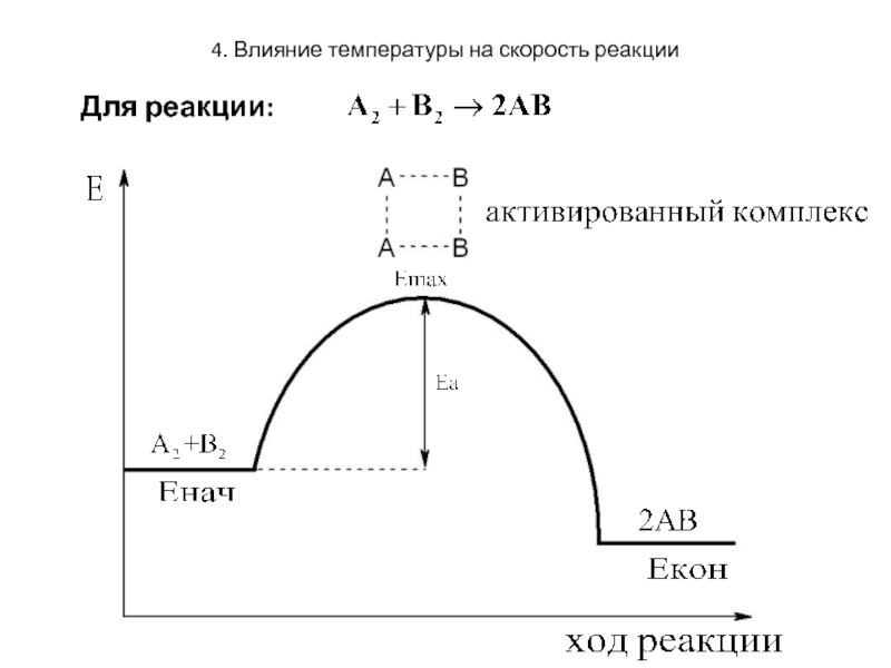 Реакция на воздействие. Влияние температуры на скорость реакции. График влияния температуры на скорость реакции. Влияние распределения на скорость реакции. Опыт влияния температуры на скорость реакции.