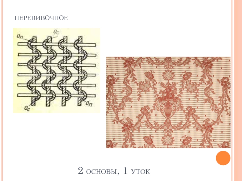 Переплетение шелка. Перевивочное переплетение ткани. Переплетения перевивочных (ажурных) тканей.. Сложные Ткацкие переплетения. Перевивочные (ажурные) переплетения.