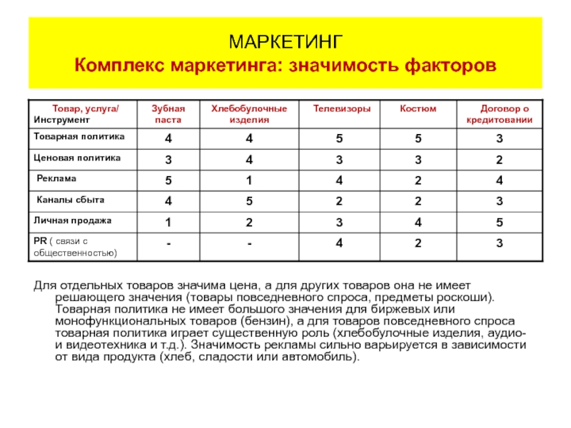 Реферат: Теория маркетинга на службе у PR