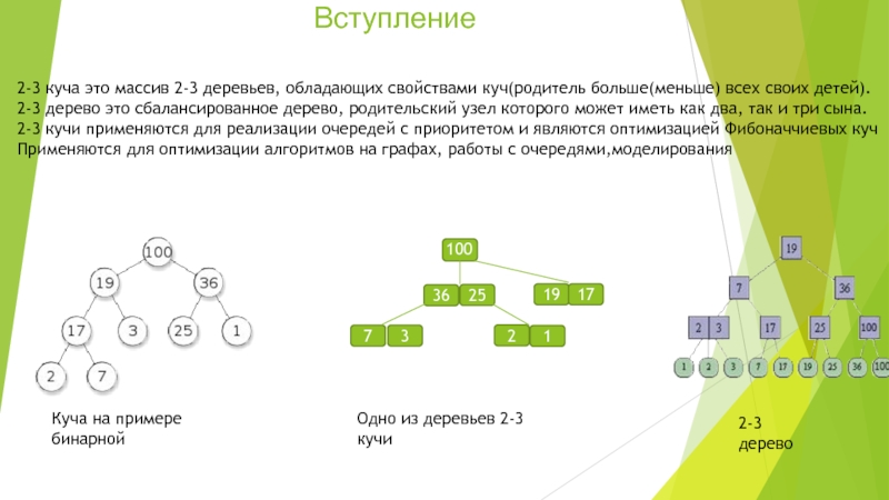 Презентация Вступление