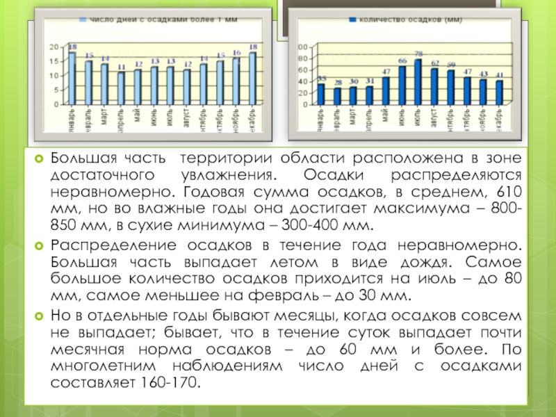 Сколько дождливых дней было в августе. Количество осадков Владимирская область. Осадки распределяются с. Распределение выпавших осадков по территории.