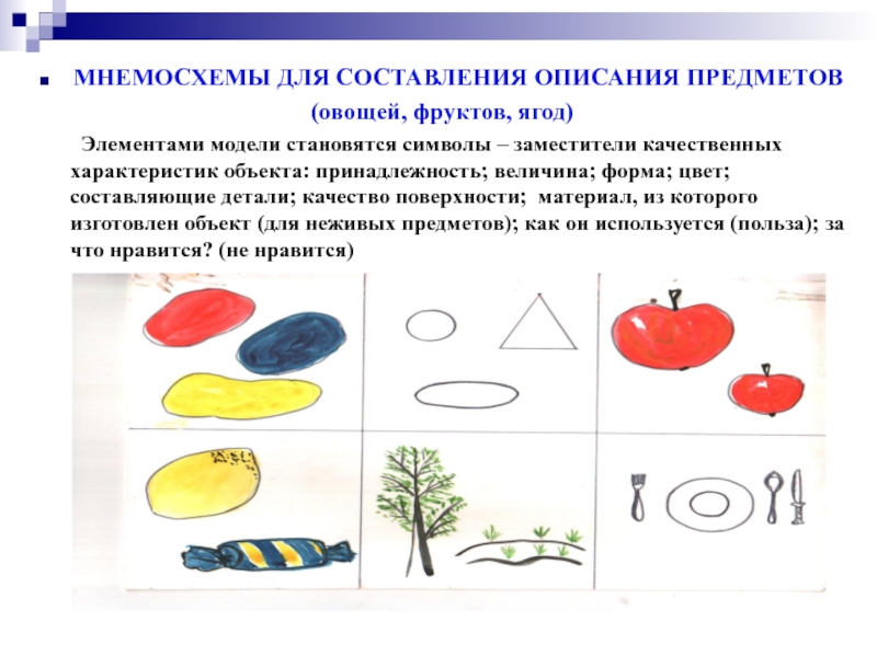 Составление описаний. Приемы наглядного моделирования. Элементы наглядного моделирования. Символы заместители. Наглядное моделирования презентация.