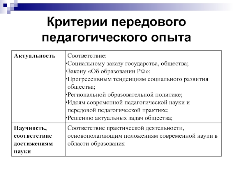 Передовой педагогический опыт определение