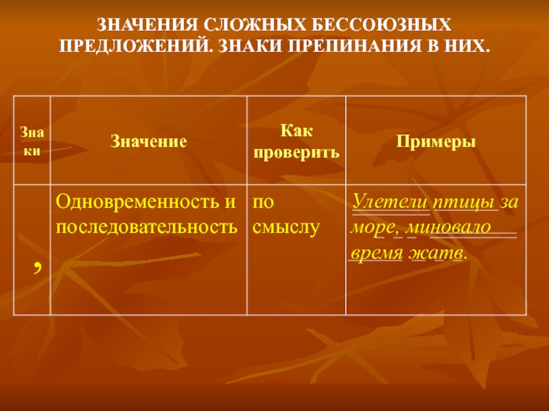 Сложный значение. Значения бессоюзных сложных предложений. Как в значении что. Значение одновременности примеры. Значение знака - в предложение.