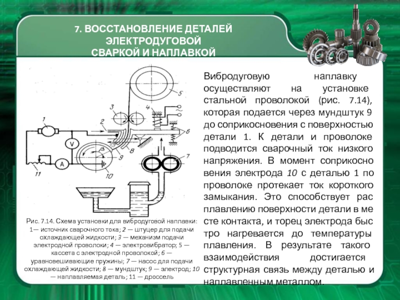 Вибродуговая наплавка схема