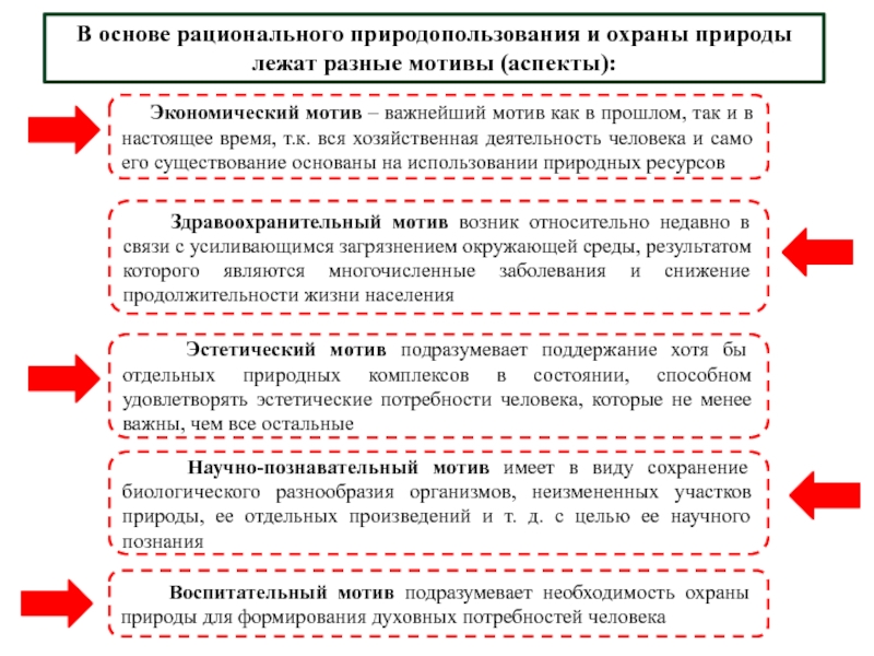 Презентация охрана природы и основы рационального природопользования