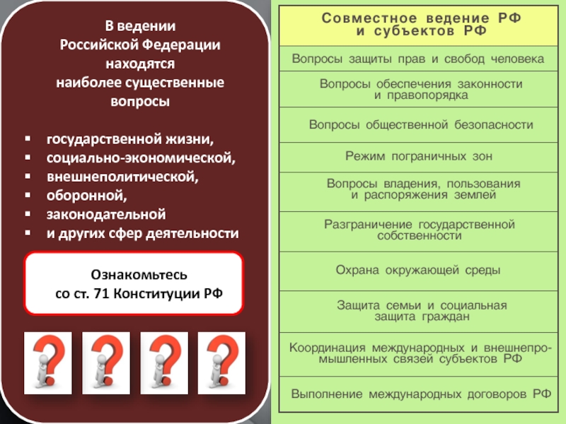 В ведении Российской Федерации находятся наиболее существенные вопросы государственной жизни,социально-экономической, внешнеполитической, оборонной, законодательной и других сфер деятельности