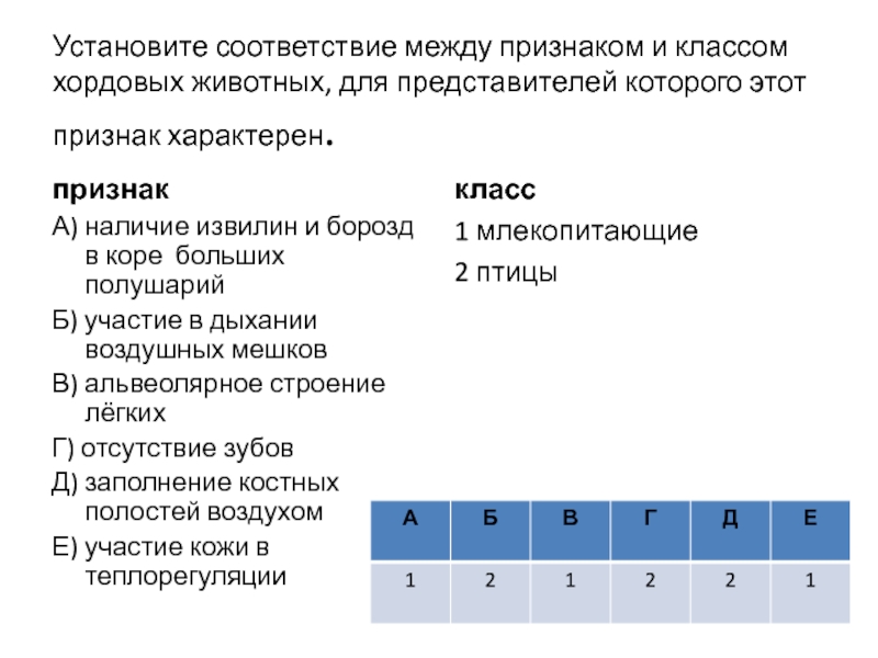 Установите соответствие между характеристиками и растениями изображенными на рисунках 1 и 2