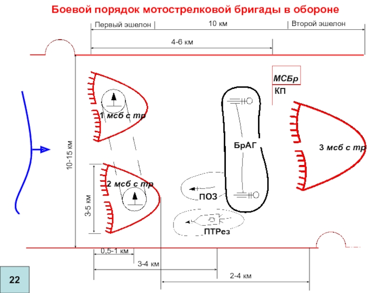 Схема боевого порядка