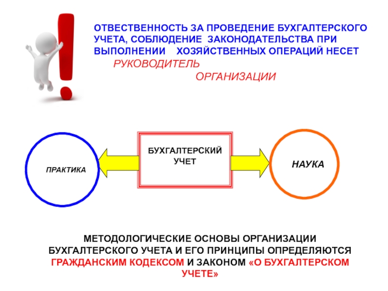 Презентация бухгалтерского учета